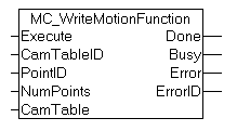 MC_WriteMotionFunction 1: