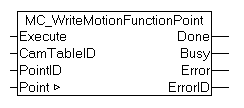 MC_WriteMotionFunctionPoint 1: