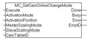 MC_SetCamOnlineChangeMode 1: