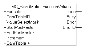MC_ReadMotionFunctionValues 1: