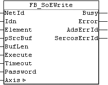 FUNCTION_BLOCK FB_SoEWrite 1: