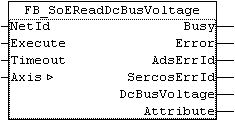 FUNCTION_BLOCK FB_SoEReadDcBusVoltage 1: