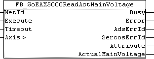 FB_SoEAX5000ReadActMainVoltage 1: