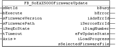 FB_SoEAX5000FirmwareUpdate 1: