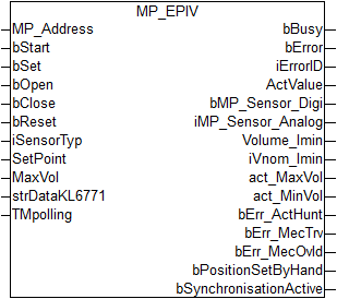 MP_EPIV 1: