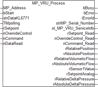 MP_VRU_Process 1: