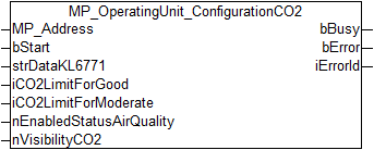 MP_OperatingUnit_ConfigurationCO2 1: