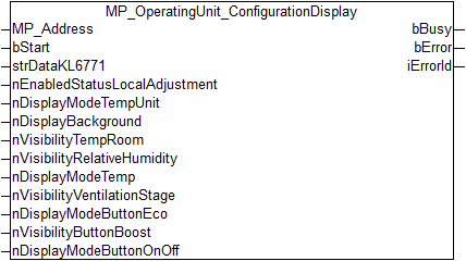 MP_OperatingUnit_ConfigurationDisplay 1: