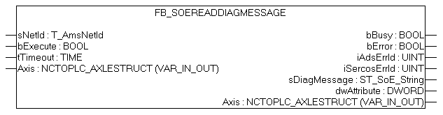 FB_SoEReadDiagMessage 1: