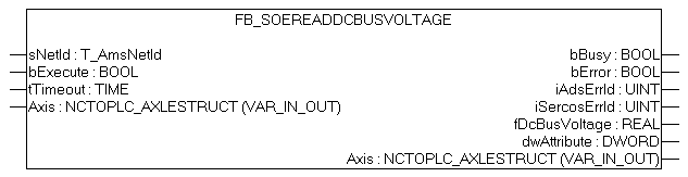 FB_SoEReadDcBusVoltage 1: