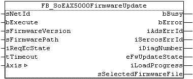 FB_SoEAX5000FirmwareUpdate 1: