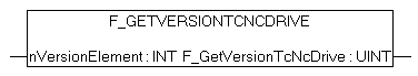 F_GetVersionTcNcDrive 1: