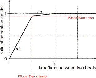 ST_TimeSyncParameters 1: