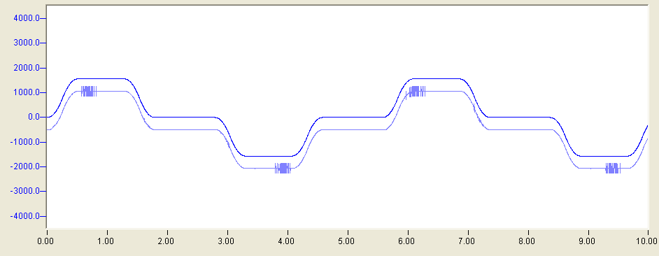 Synchronisation of axes on different PCs ("distributed axes") 1: