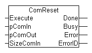 ComReset 1: