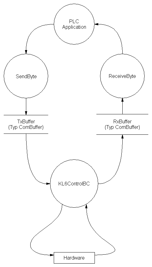 Communication Principle 1: