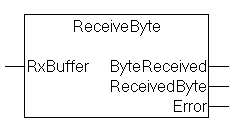 ReceiveByte 1: