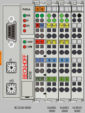 Example Configuration 1: