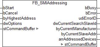 FB_SMIAddressing 1: