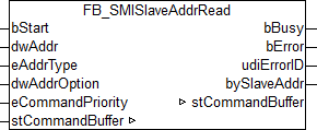 FB_SMISlaveAddrRead 1: