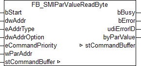 FB_SMIParValueReadByte 1: