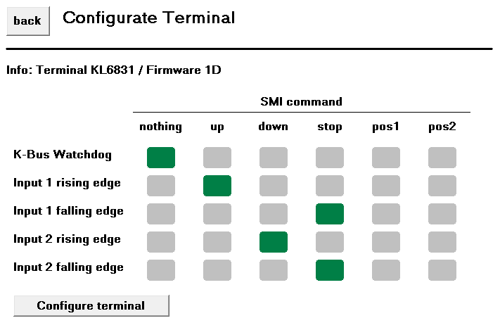 Example: Configuration of SMI devices 6:
