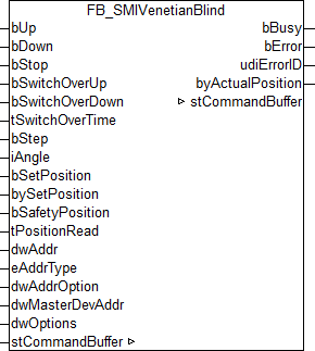 Example: FB_SMIVenetianBlind 1:
