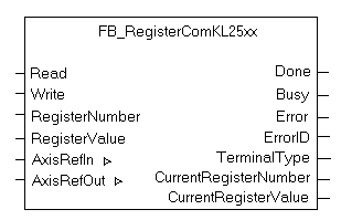 FB_RegisterComKL25xx 1: