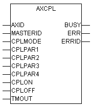 AXCPL (axis coupling) 1: