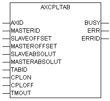 AXCPLTAB (table-based axis coupling) 1: