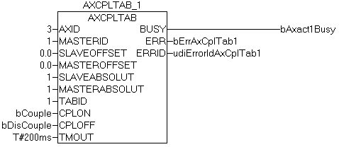 AXCPLTAB (table-based axis coupling) 2: