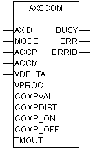 AXSCOM (axis section compensation) 1: