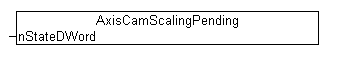 AxisCamScalingPending 1: