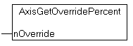 AxisGetOverridePercent 1: