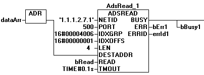 ADSREAD 2: