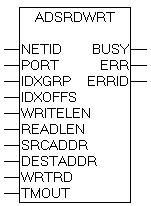 ADSRDWRT 1:
