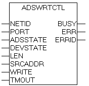 ADSWRTCTL 1: