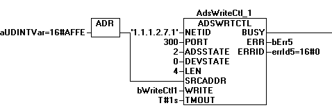 ADSWRTCTL 2: