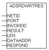 ADSRDWRTRES 1: