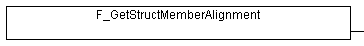 F_GetStructMemberAlignment 1: