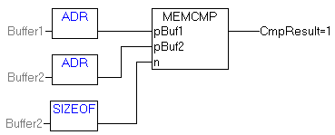 MEMCMP 2: