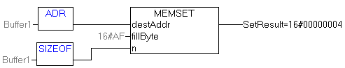MEMSET 2: