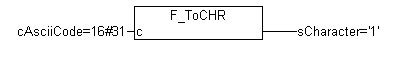 F_ToCHR 2: