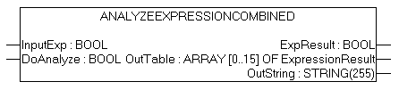 AnalyzeExpressionCombined 1: