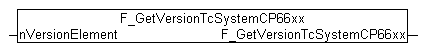 F_GetVersionTcSystemCP66xx 1: