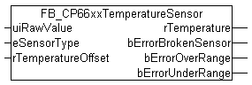 FB_CP66xxTemperatureSensor 1: