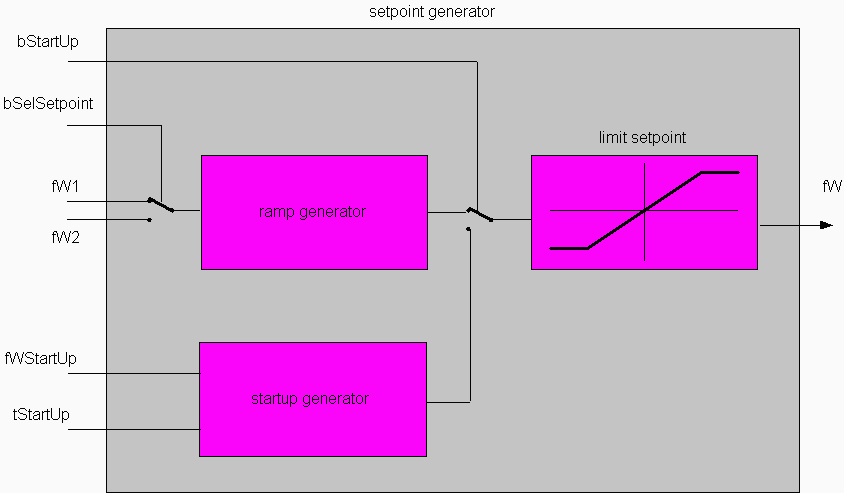 Generating the Set Value 1: