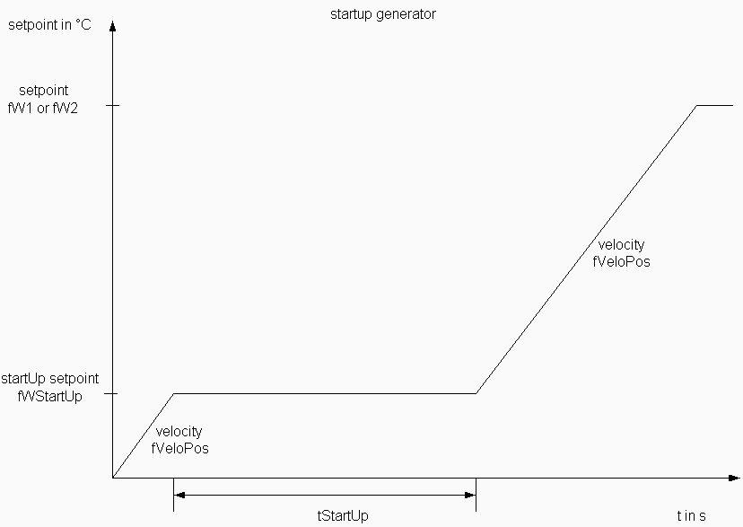 Generating the Set Value 2: