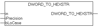 DWORD_TO_HEXSTR 1: