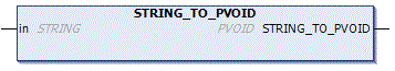 STRING_TO_PVOID 1:
